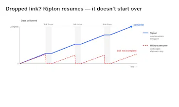 Ripton Cloud gallery image