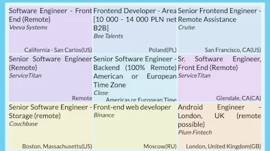 Work Abroad gallery image