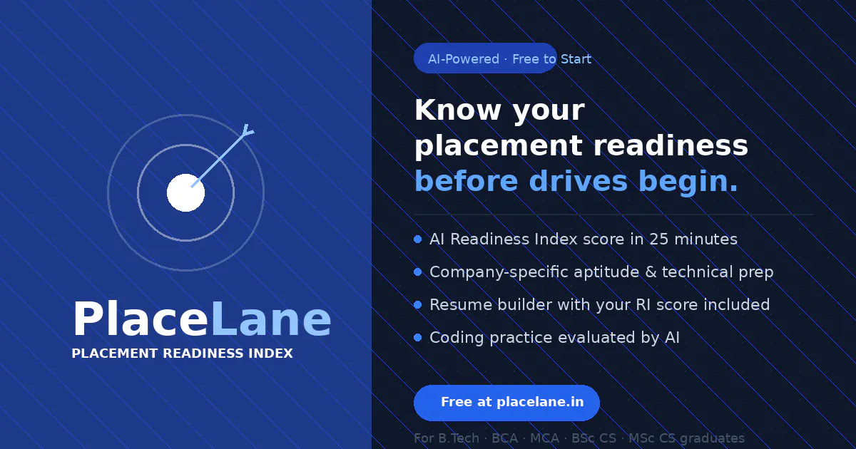PlaceLane — Placement Readiness Index gallery image
