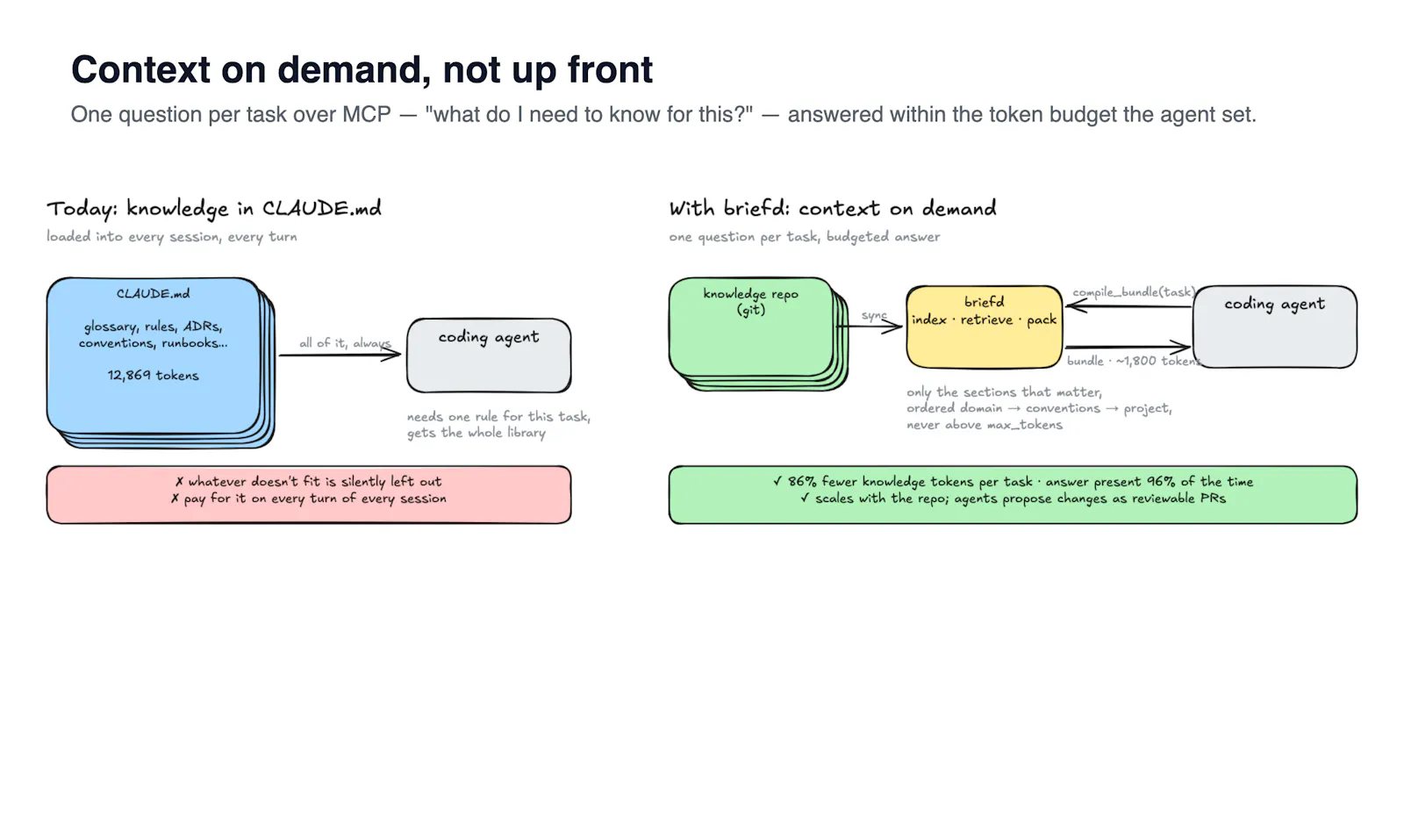 briefd screenshot 3