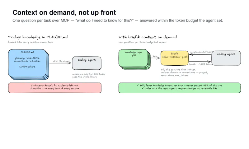 briefd screenshot 3