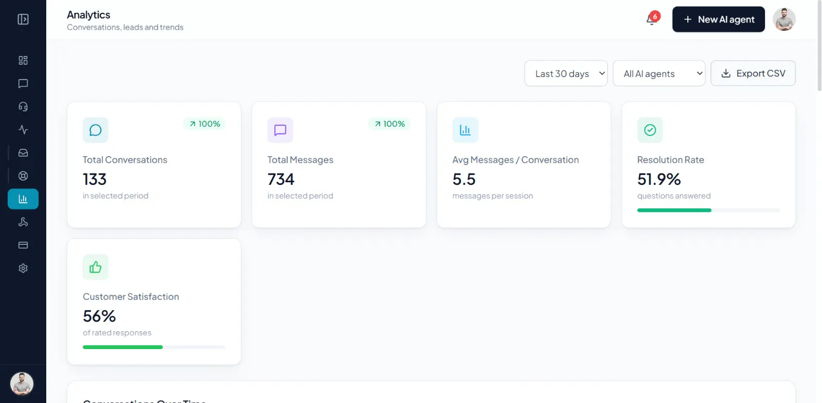 ChatterEase - AI Customer Support Agent  gallery image