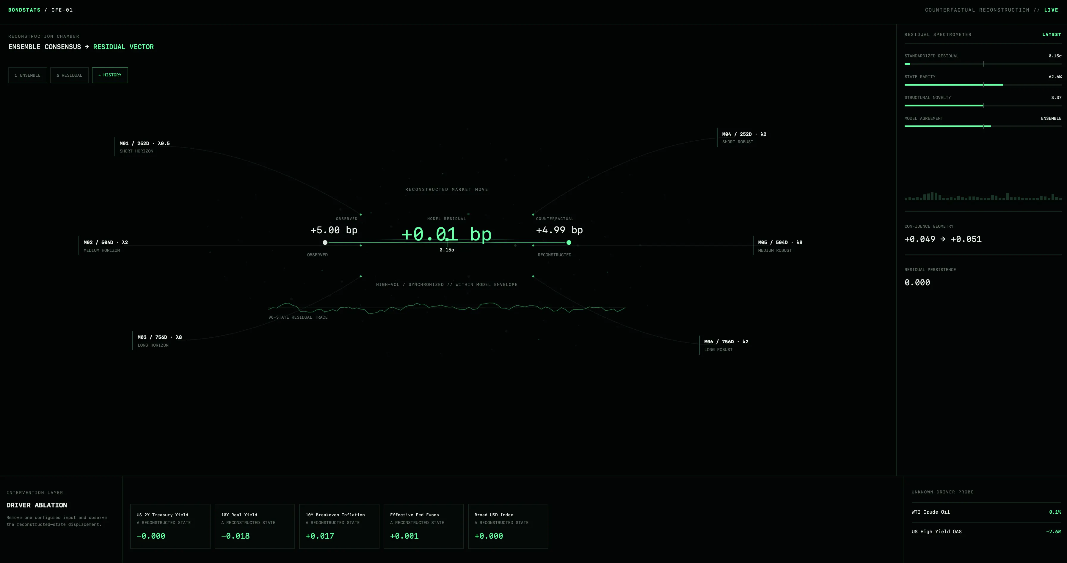 BondStats CFE-01 gallery image