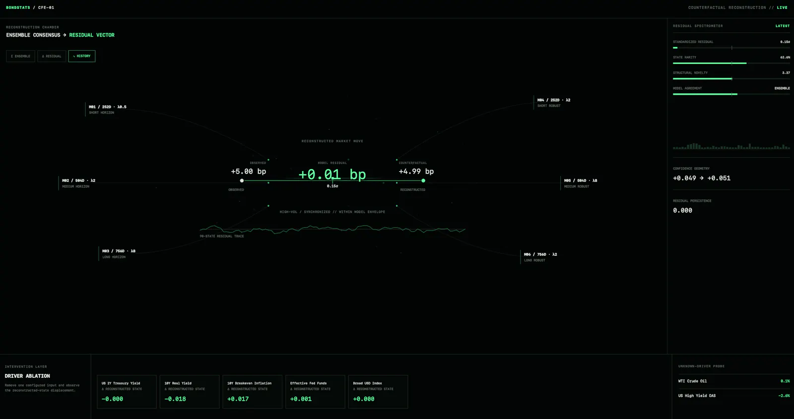 BondStats CFE-01 screenshot 3