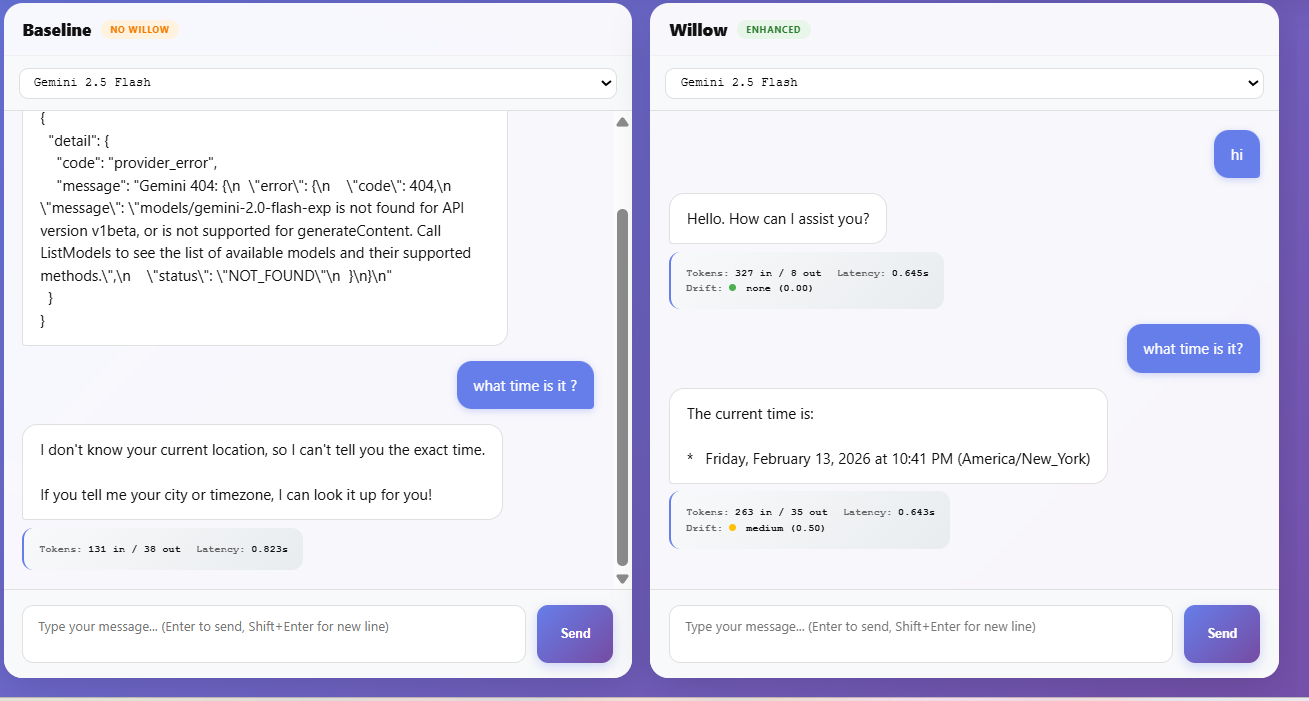 Willow Intelligence media 5