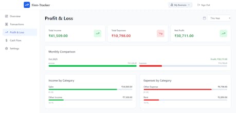 Finn Tracker gallery image