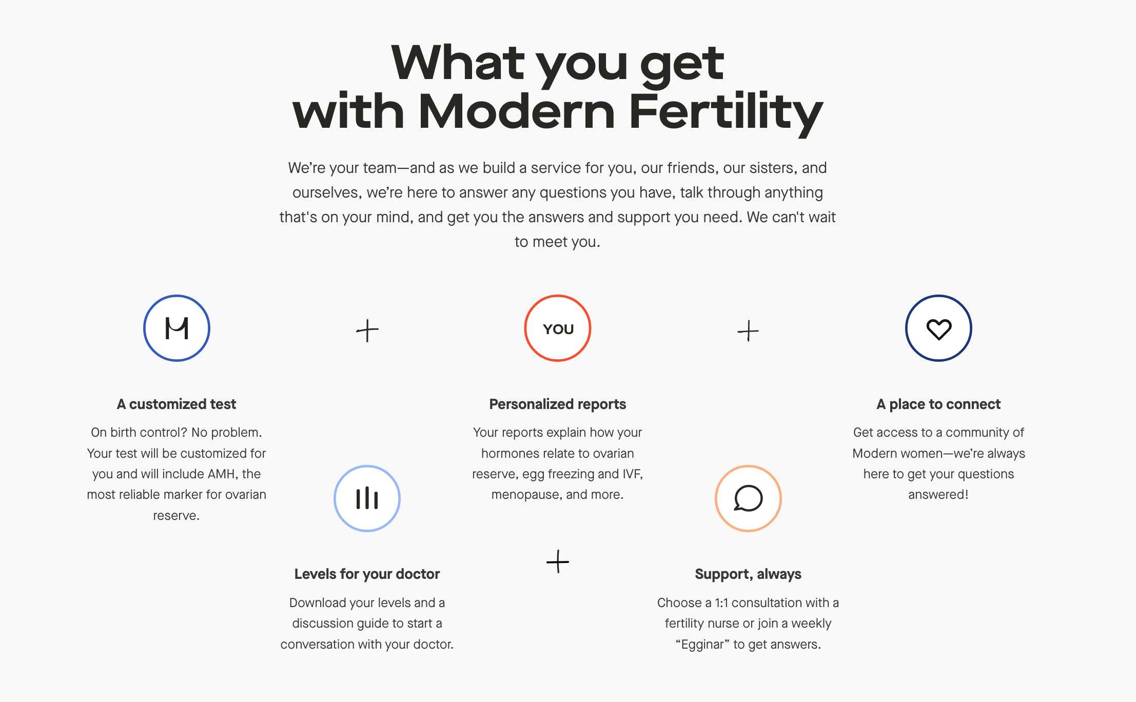 Modern Fertility media 1