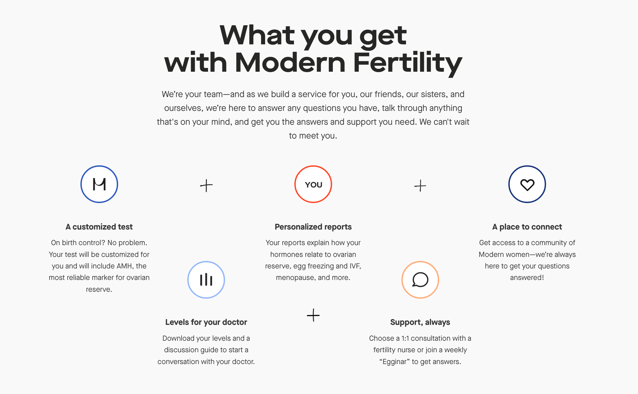 Modern Fertility Athome fertility tests no clinic required Product Hunt