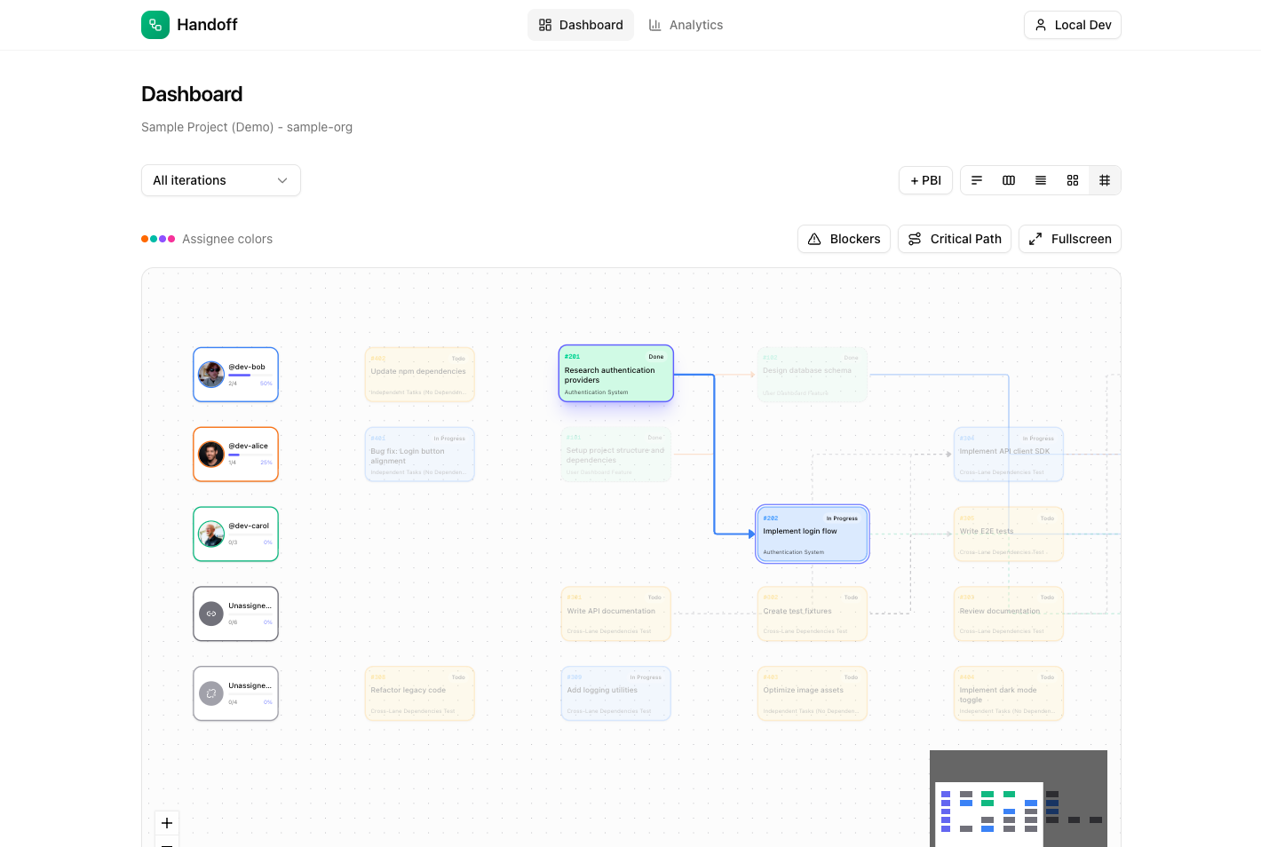 Handoff gallery image