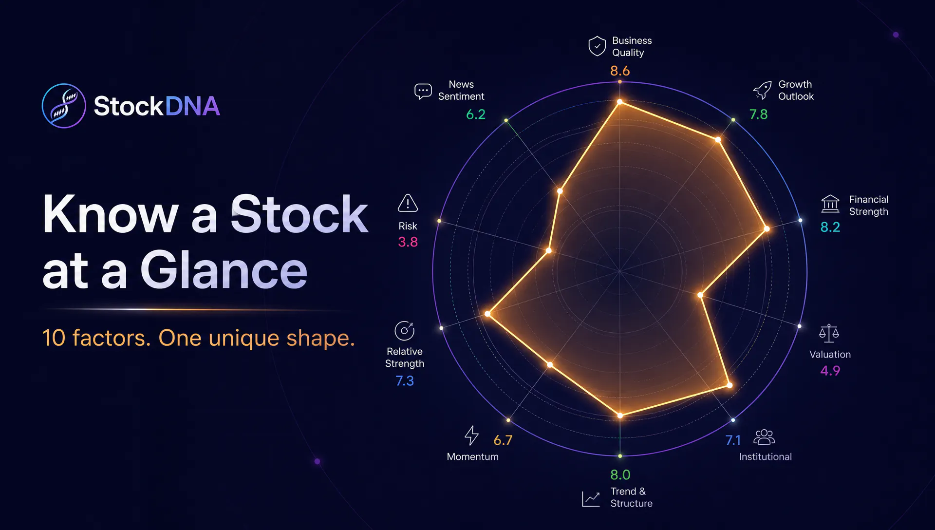 StockDNA — Know a Stock at a Glance gallery image
