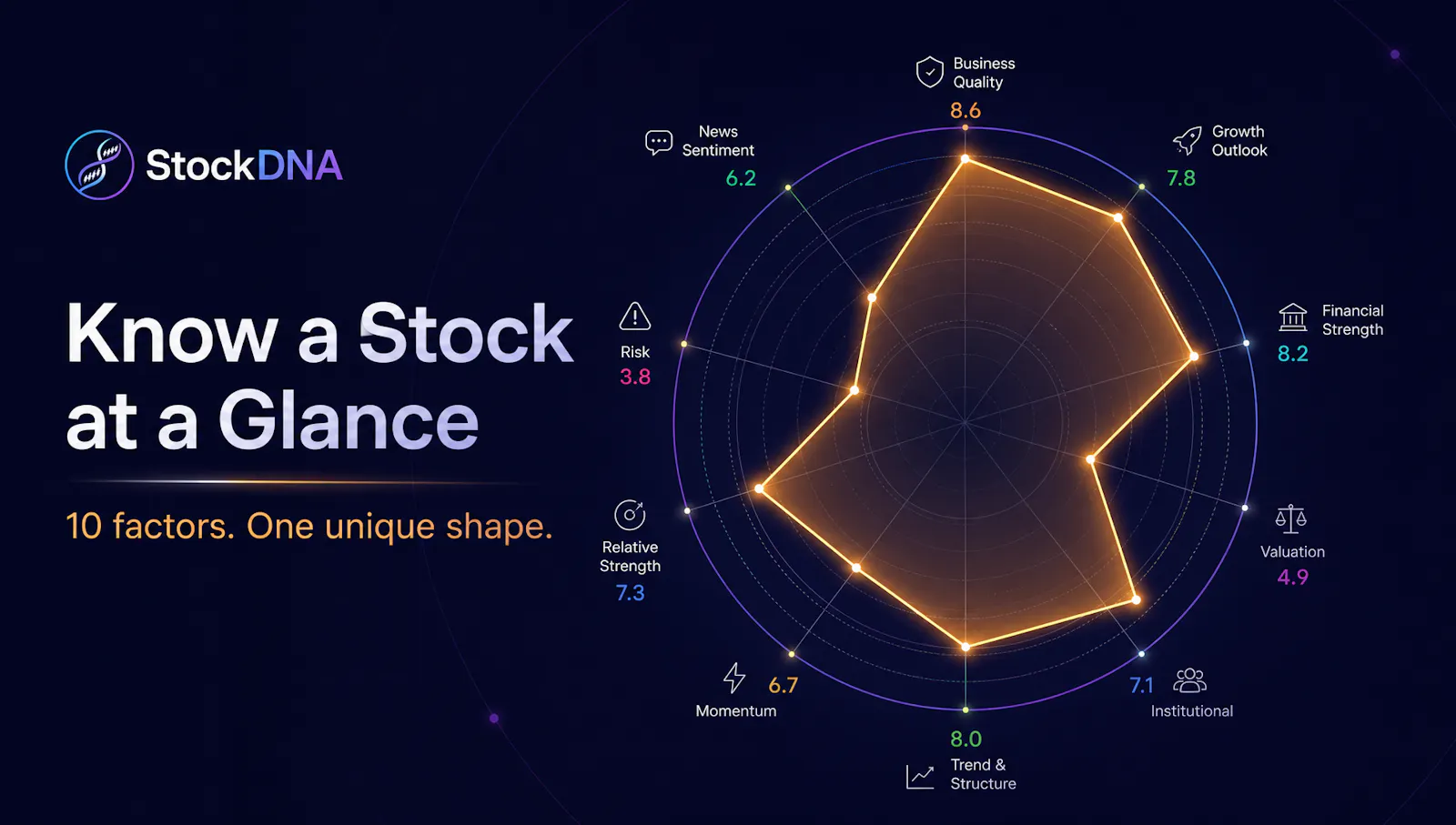 StockDNA — Know a Stock at a Glance screenshot 1