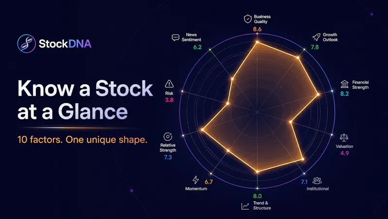 StockDNA — Know a Stock at a Glance screenshot 1