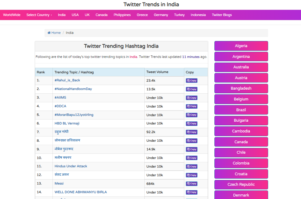 Worldwide Twitter Trends media 4