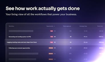 Scribe Optimize gallery image