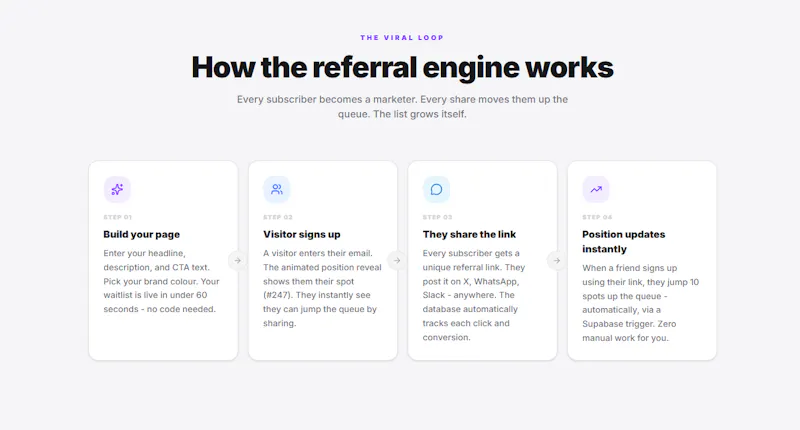 WaitPage screenshot 3