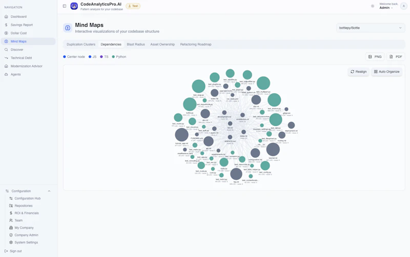 CodeAnalyticsPro.AI screenshot 2