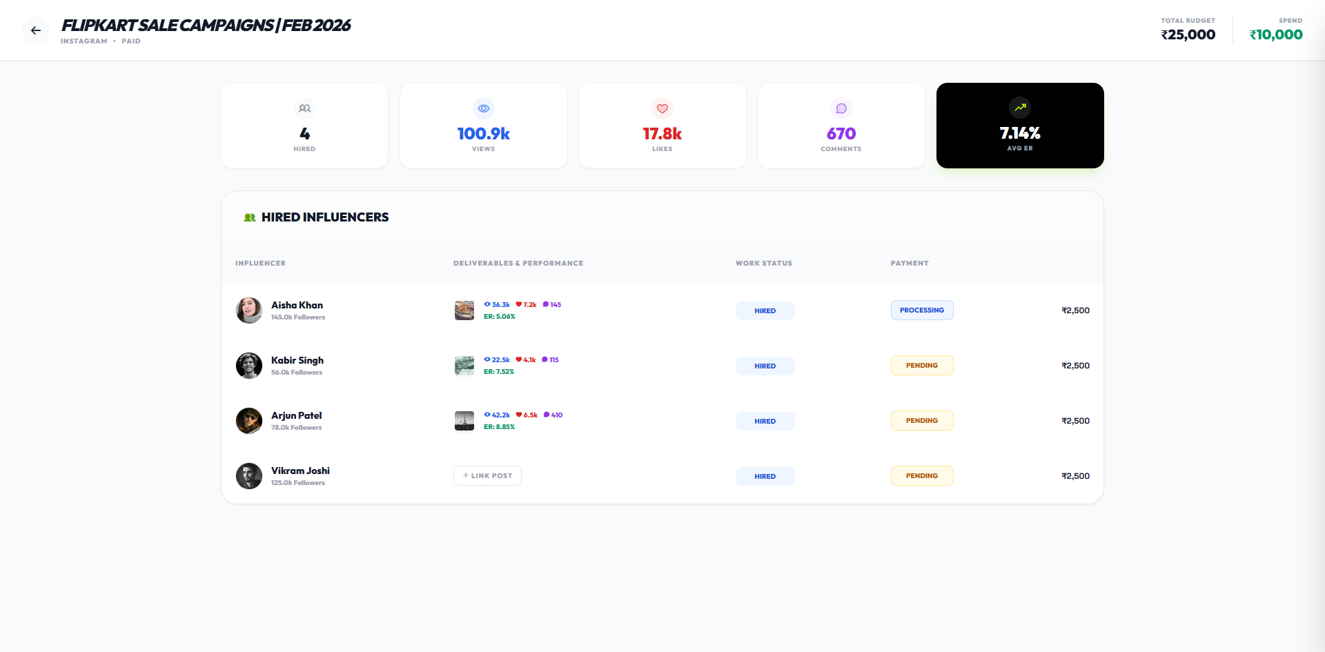 Hyperr Manage gallery image