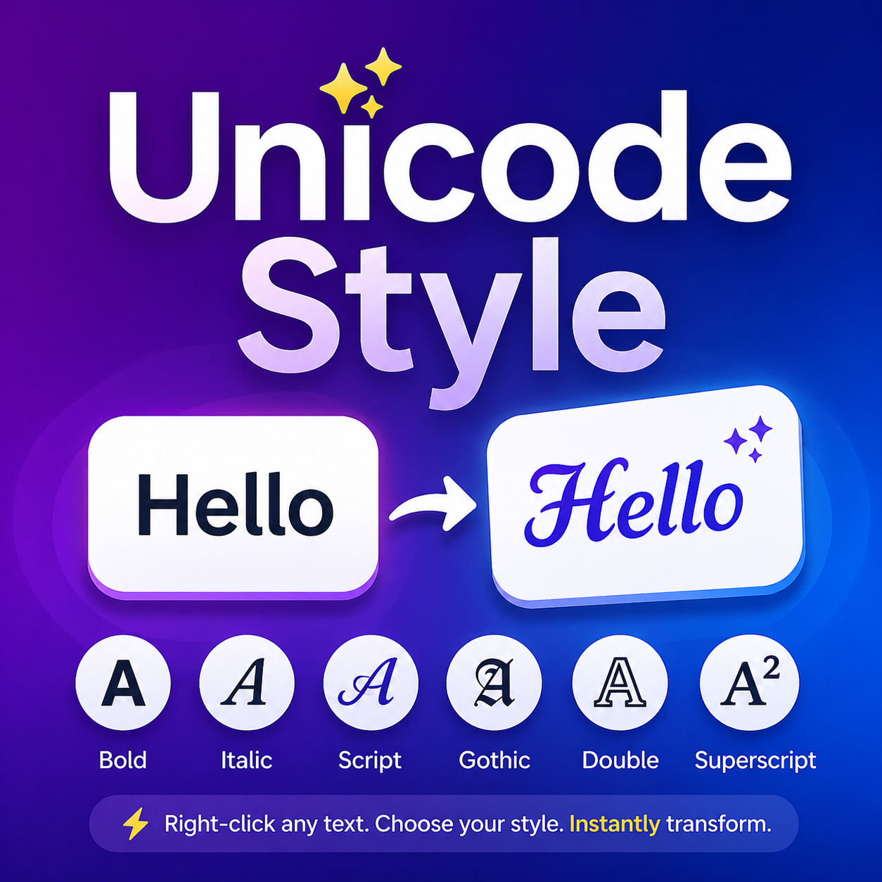 Unicode Style