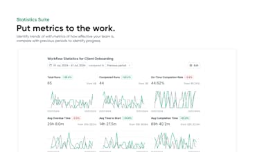 ProcessZen gallery image