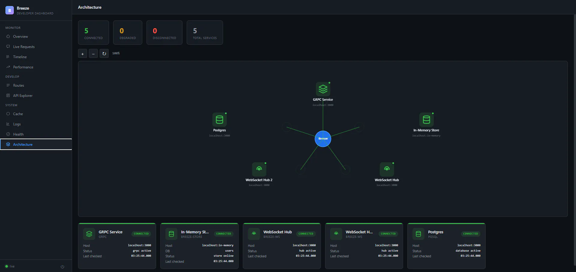 Breeze — Ultra Fast Golang Web Framework gallery image