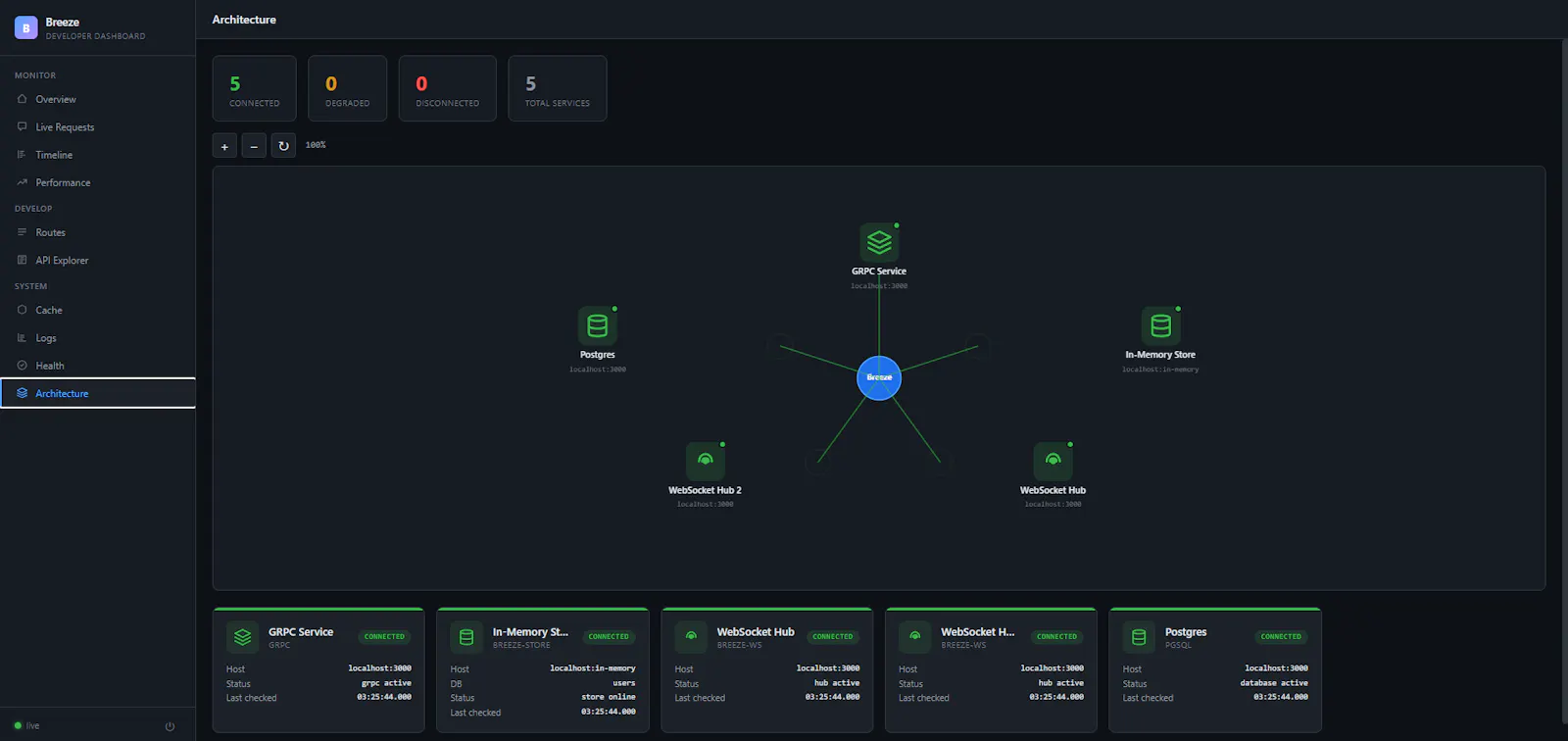 Breeze — Ultra Fast Golang Web Framework screenshot 6