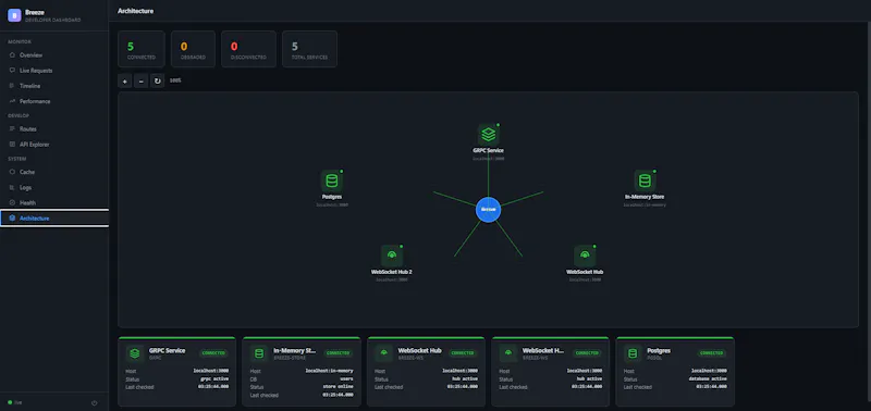 Breeze — Ultra Fast Golang Web Framework screenshot 6