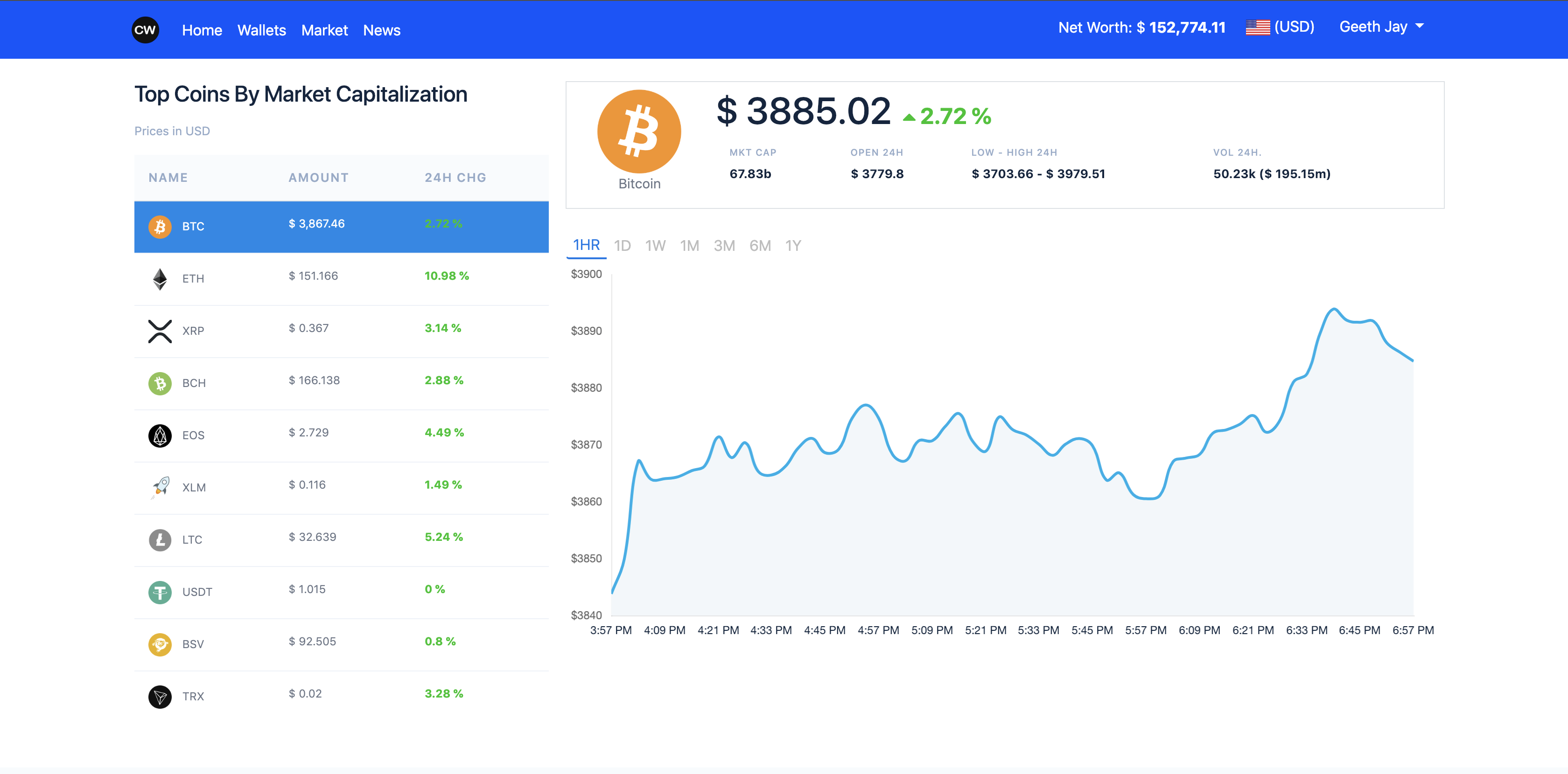 Cryptoworth gallery image