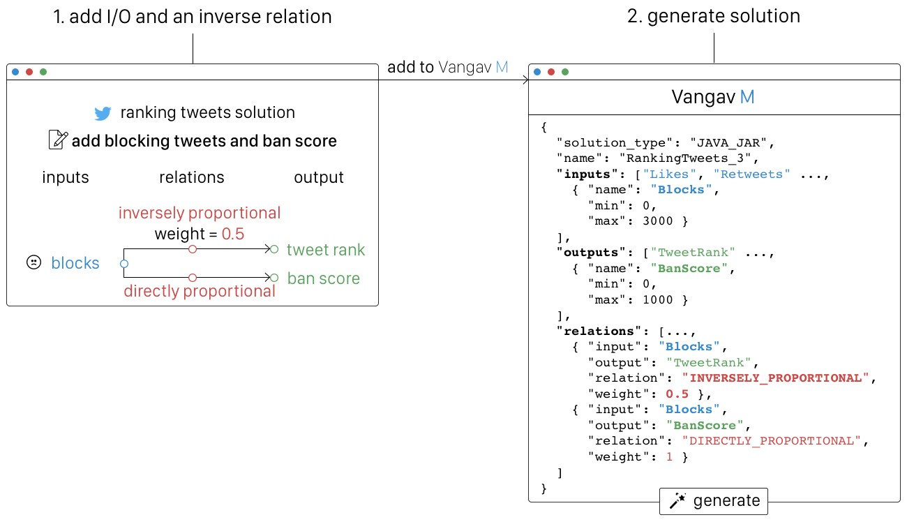 Vangav M gallery image