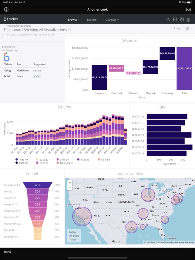 AnotherLook - Looker Analytics gallery image