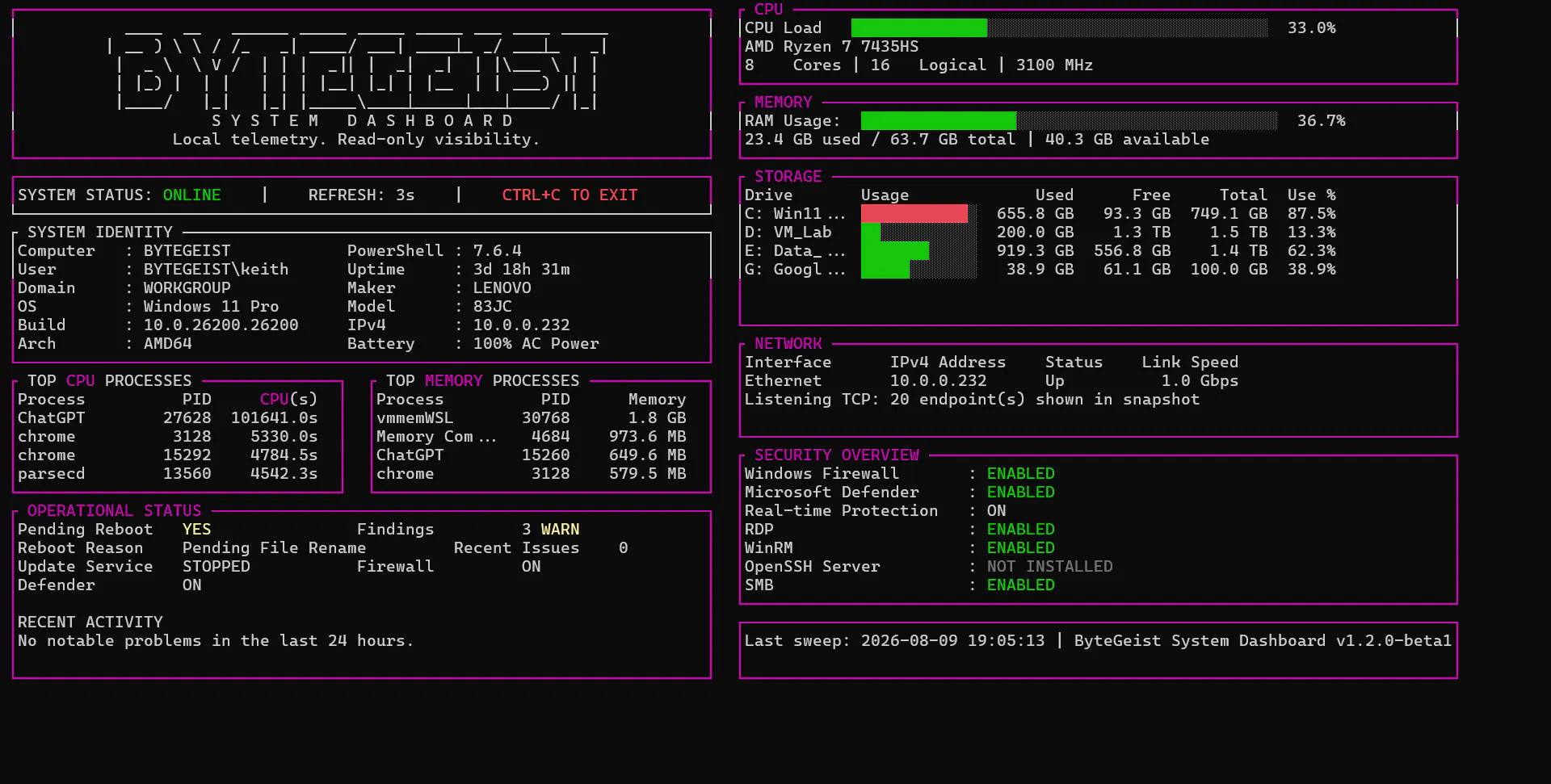ByteGeist System Dashboard