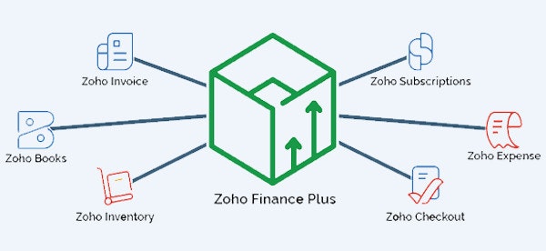 갈비 Zoho 금융