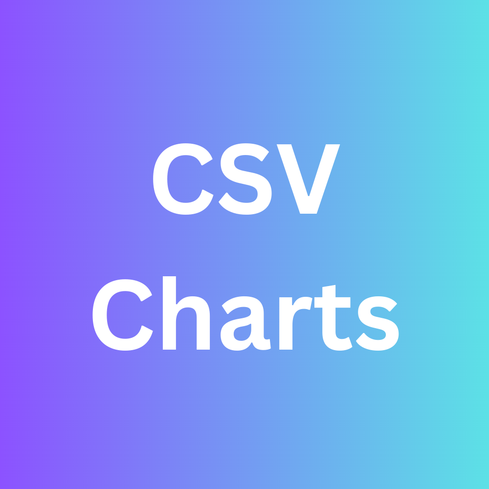 Gráficos CSV