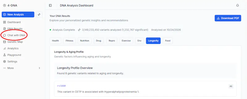 Your DNA is your software talk to it screenshot 3