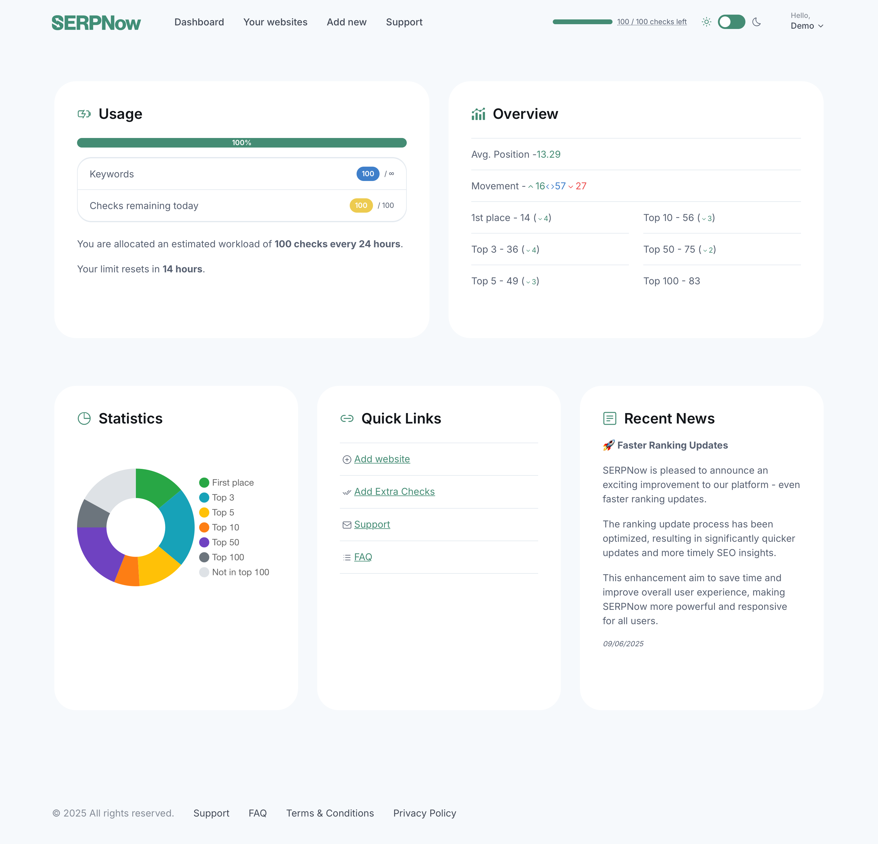 Serpnow - Fast Google Rank Tracker - Быстрое, точное отслеживание SEO для маркетологов и агентств. медиа 2