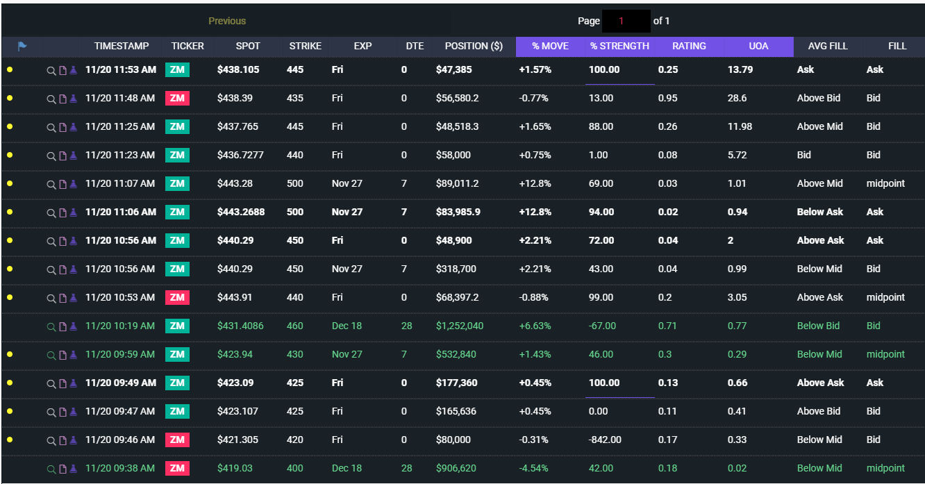 TradeUI Stock and ETF Option Flow gallery image