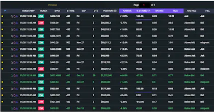 TradeUI Stock and ETF Option Flow gallery image