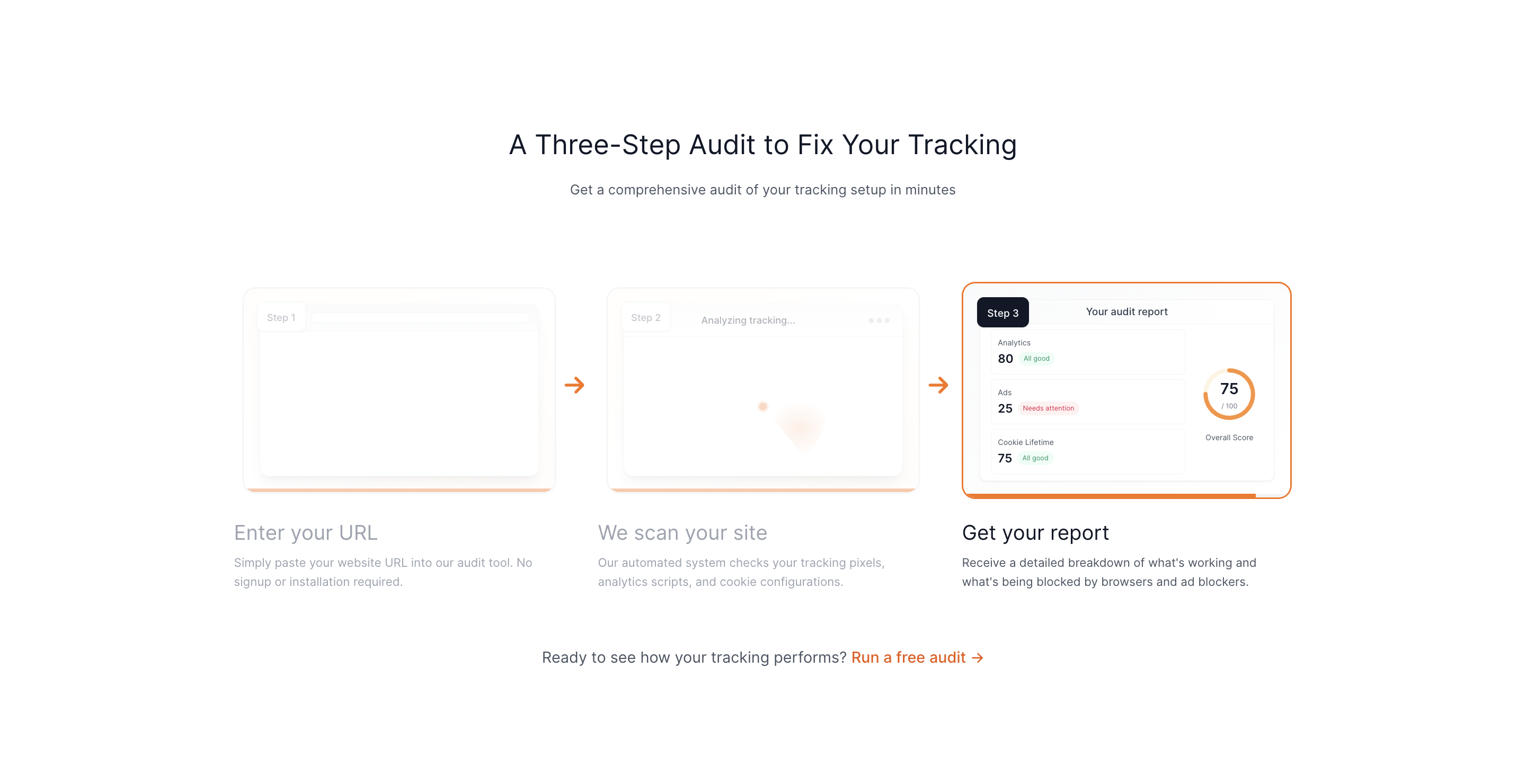 Free Pixel & CAPI Tracking Audit gallery image