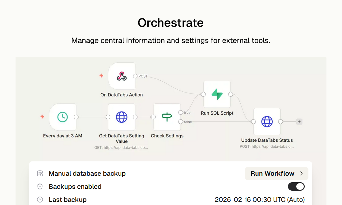 DataTabs gallery image