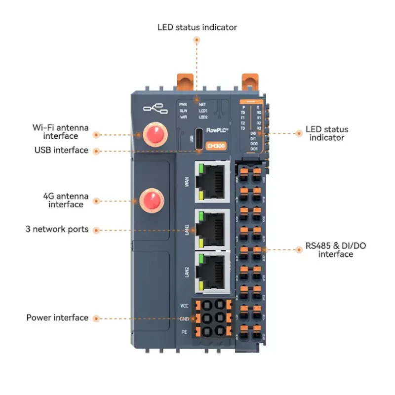 Industrial IoT Edge Controller Platform screenshot 3