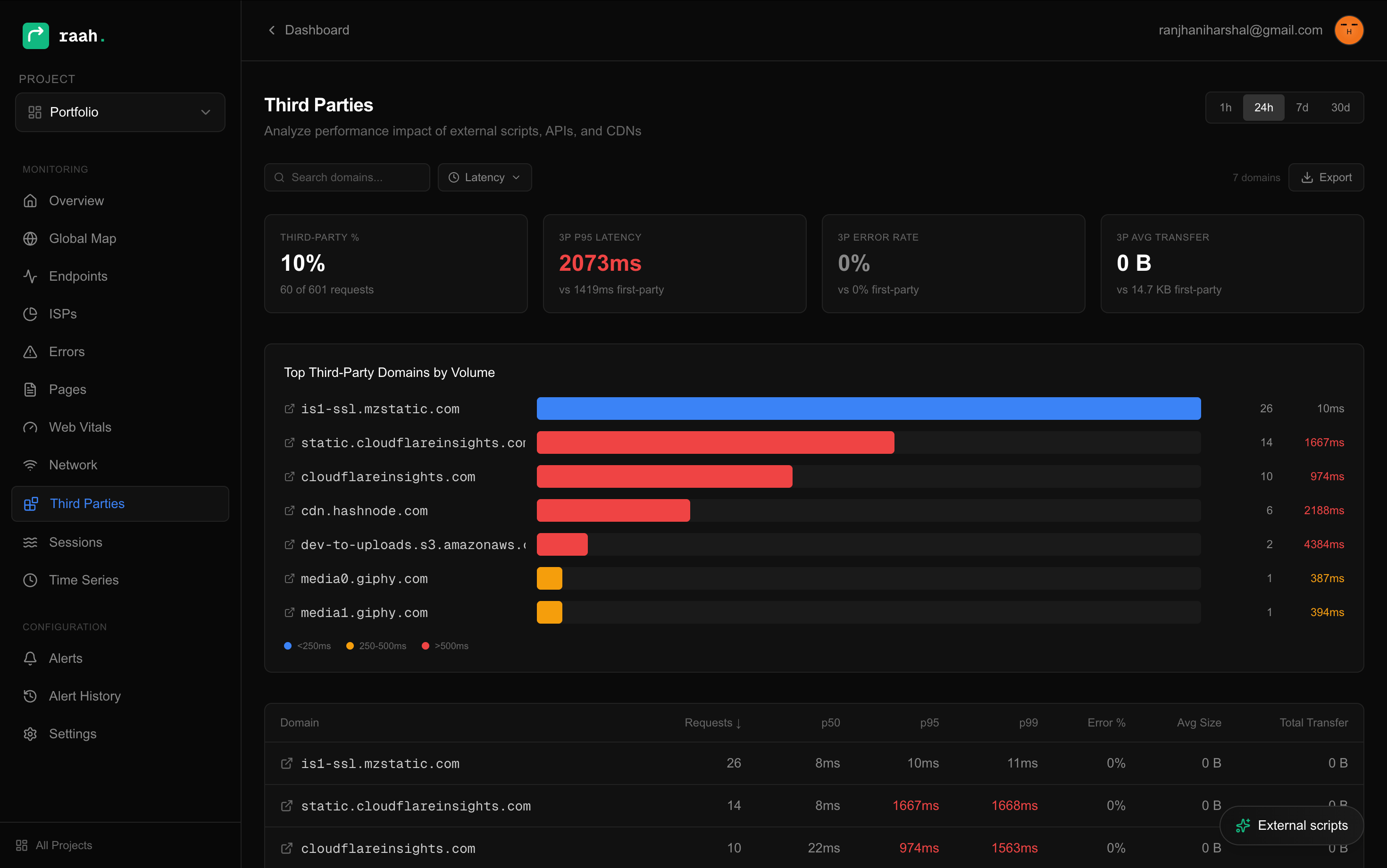 Raah - Screenshot 5 showing product features and functionality
