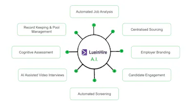 LueinHire.com gallery image