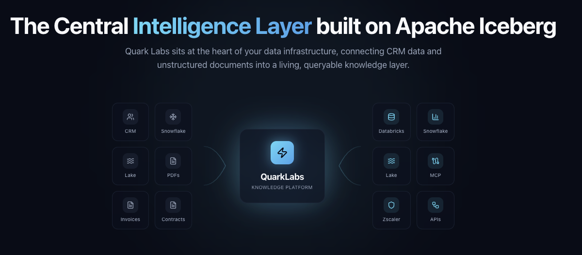 Quark Labs gallery image