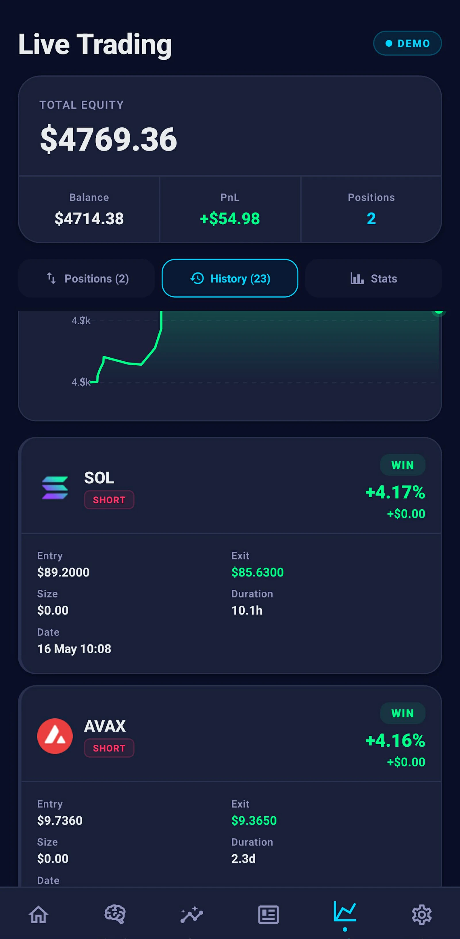 CryptoXHunter: AI Signals screenshot 2