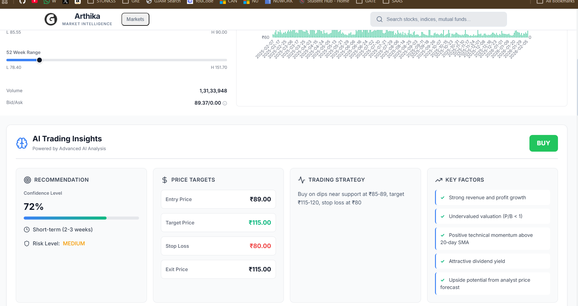 Arthika by GJAM Technologies - Screenshot 2 showing product features and functionality