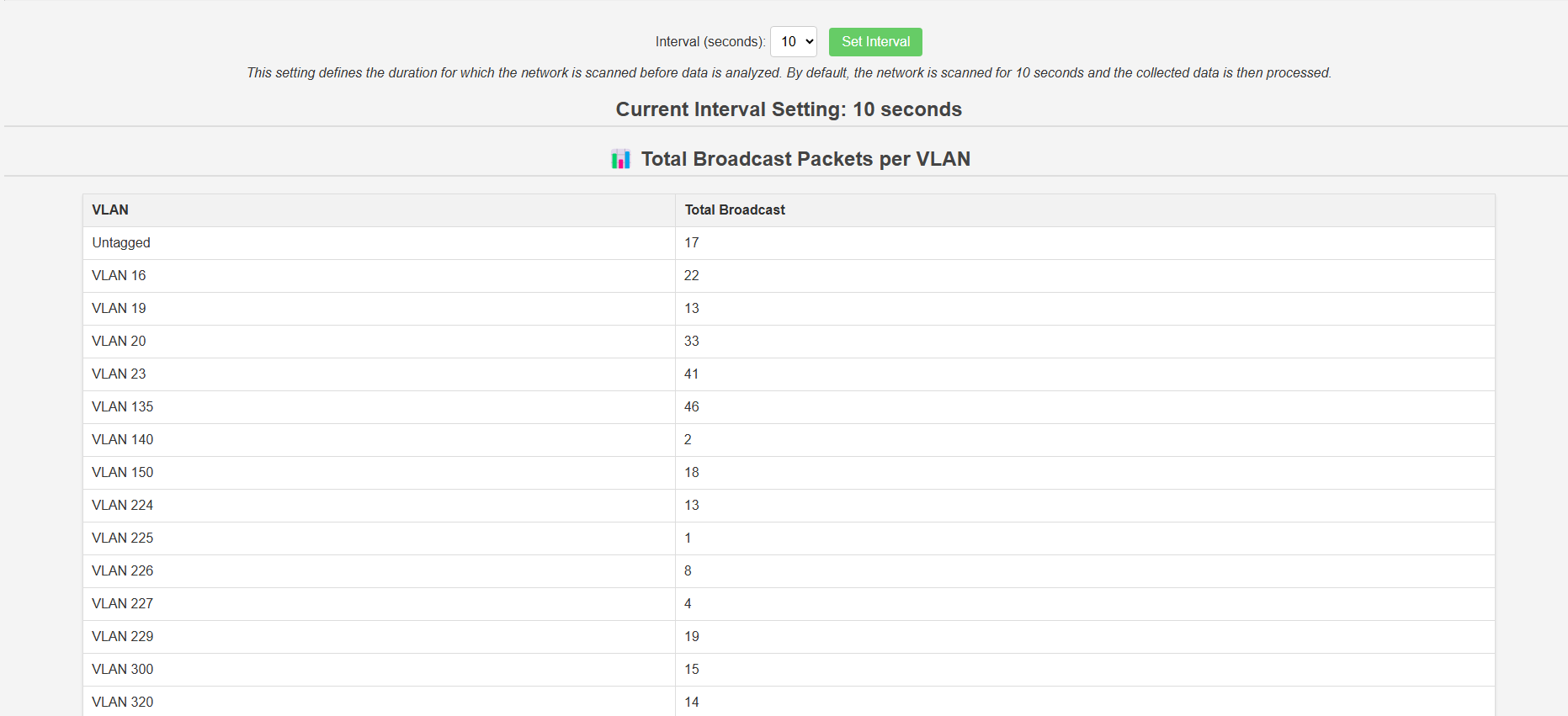 เครื่องตรวจสอบ BroadcastDector - ตรวจจับลูปและการโจมตี ARPวิเคราะห์พายุออกอากาศ media 1