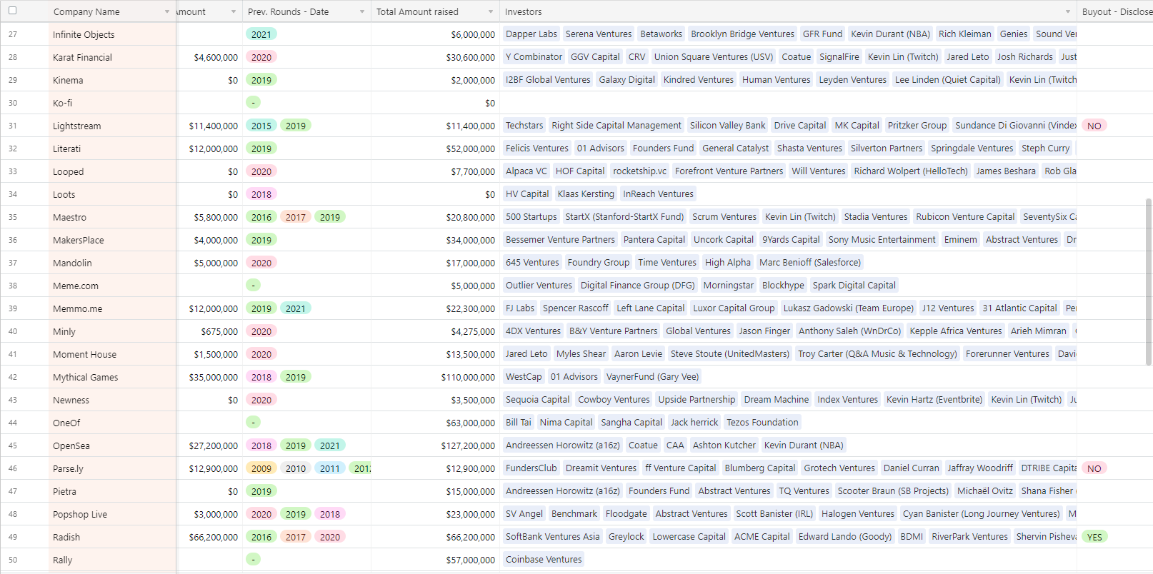✒️ The Ultimate Creator Economy Database gallery image