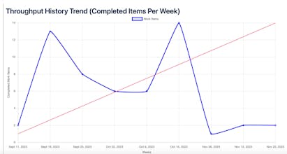 Kanban charts - Jira Cloud App gallery image