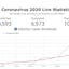 Coronavirus 2020 Live Statistic
