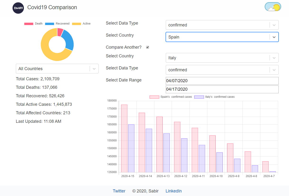 Covid 19 comparison gallery image
