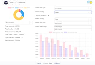 Covid 19 comparison gallery image